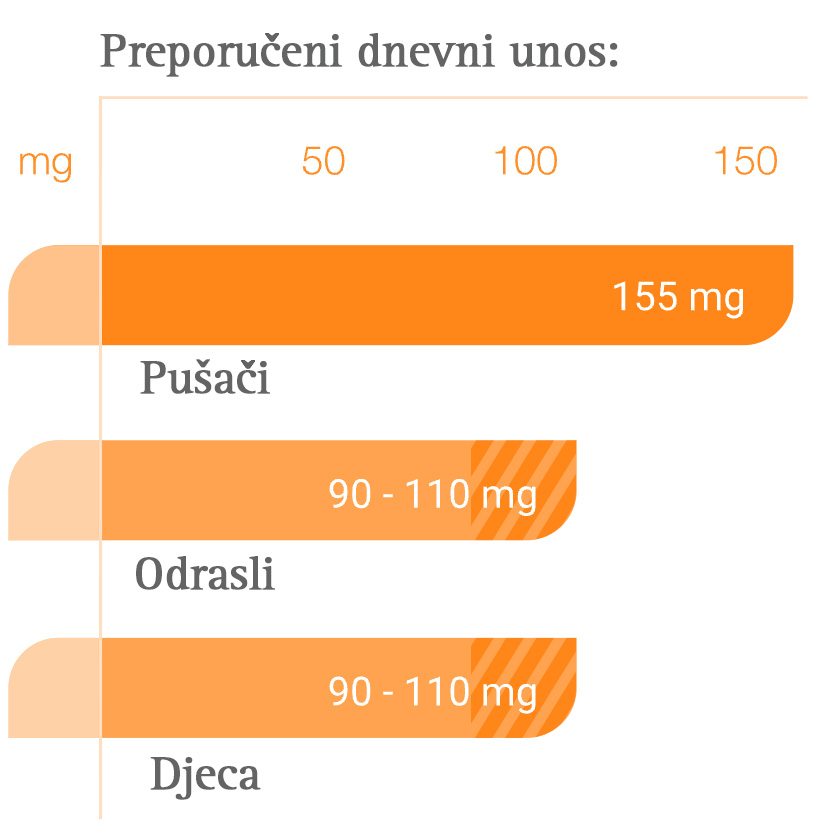 vitamin c - zima - herba.hr - imunitet - prehlada - virusi - bakterije - mediteranski faktor - biljna ljekarna